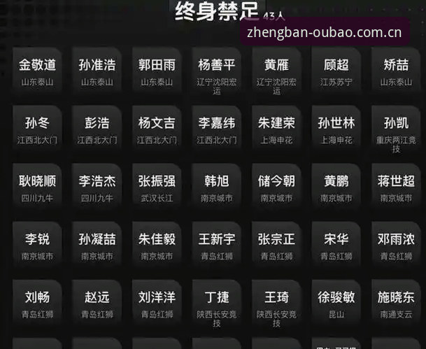 足协第三批禁足名单vs历史处罚力度对比：从65人处罚看行业整顿的“五年之痒”
